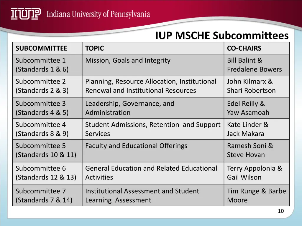 iup msche subcommittees