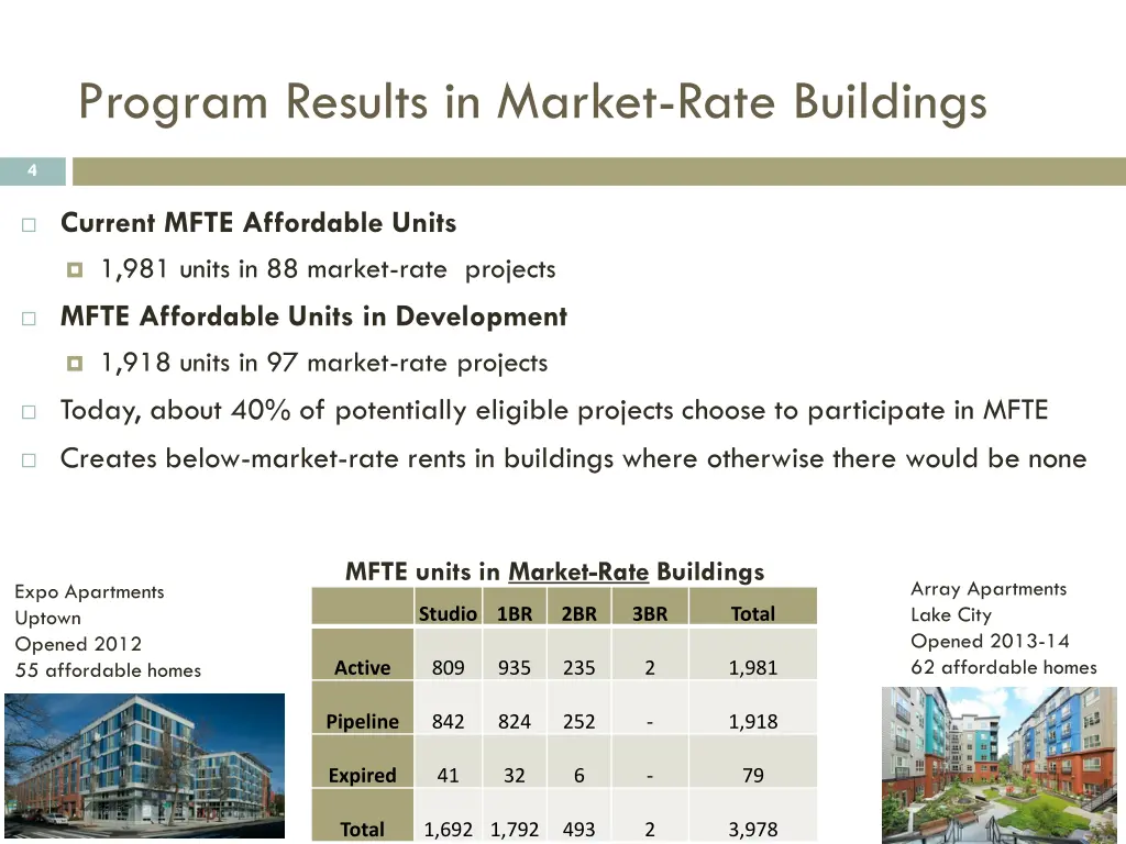 program results in market rate buildings