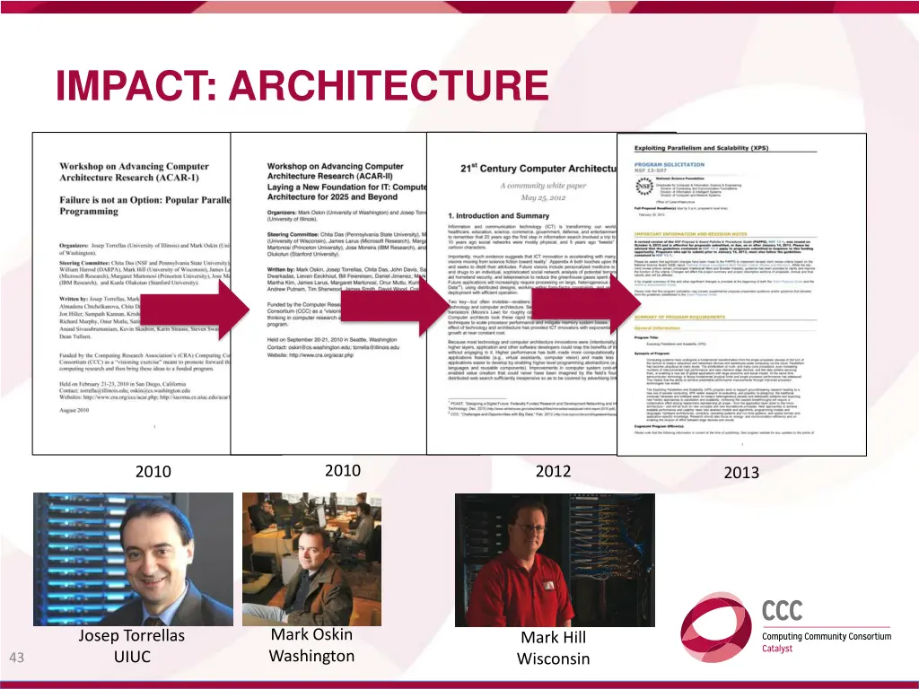 impact architecture