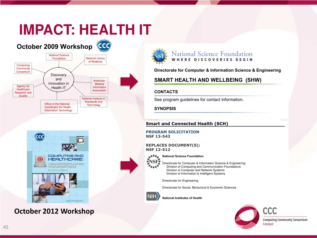 impact health it