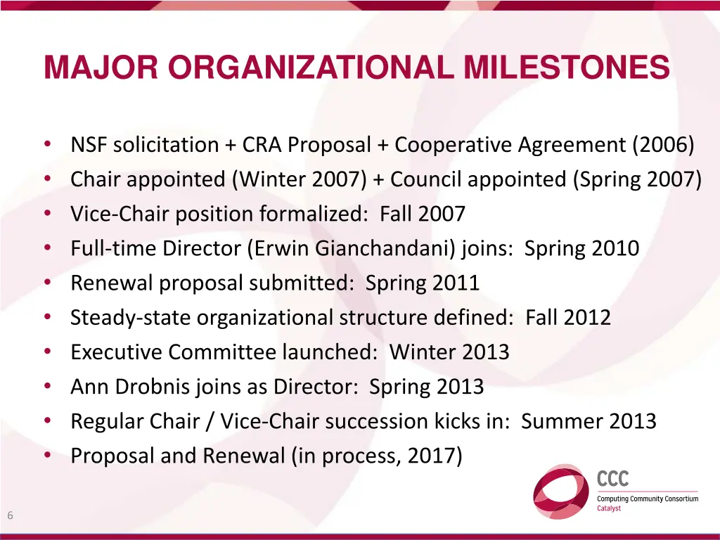 major organizational milestones