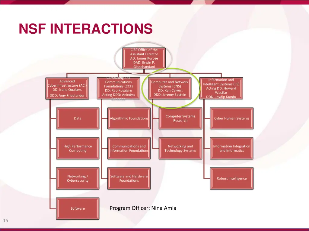 nsf interactions