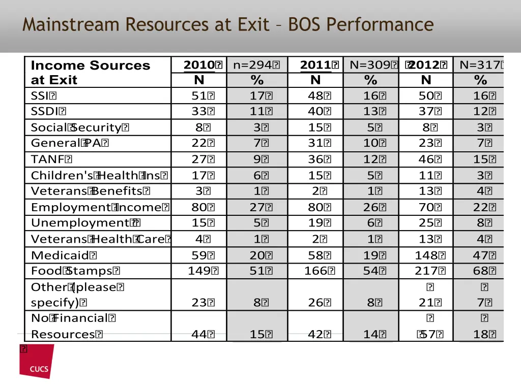 mainstream resources at exit bos performance