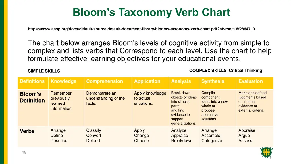 bloom s taxonomy verb chart