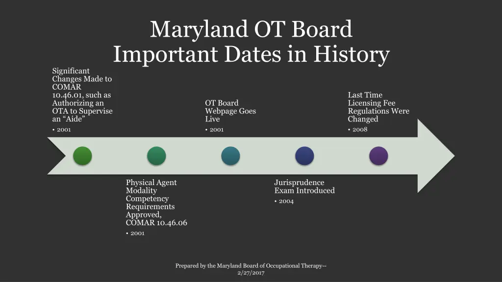 maryland ot board important dates in history 1