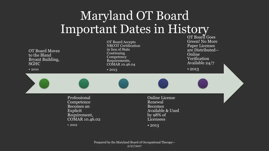 maryland ot board important dates in history 2