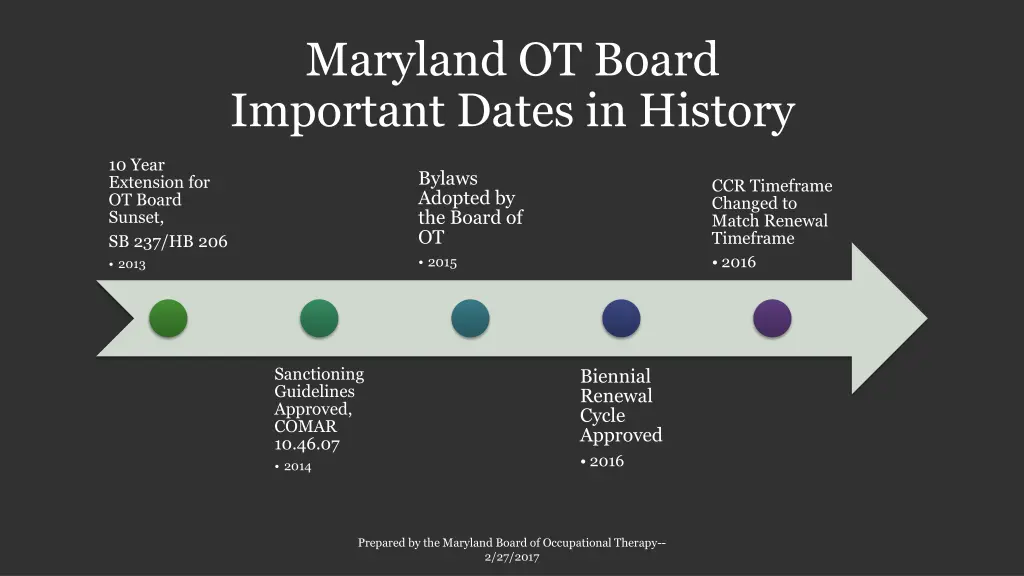 maryland ot board important dates in history 3