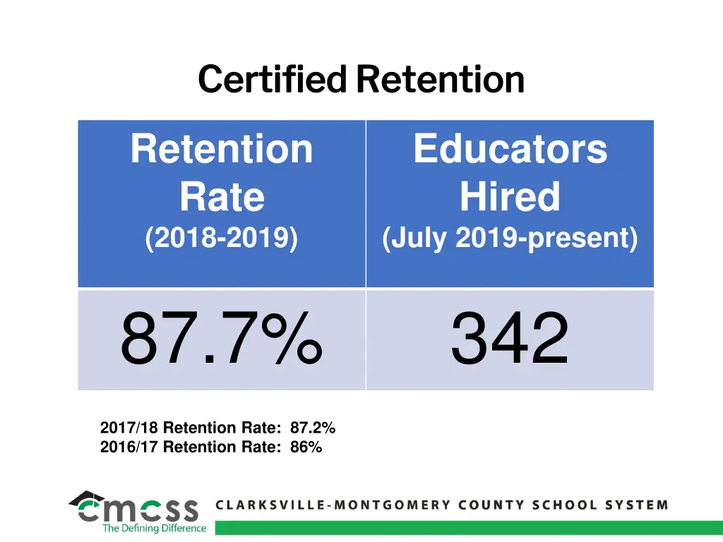 certified certified retention retention