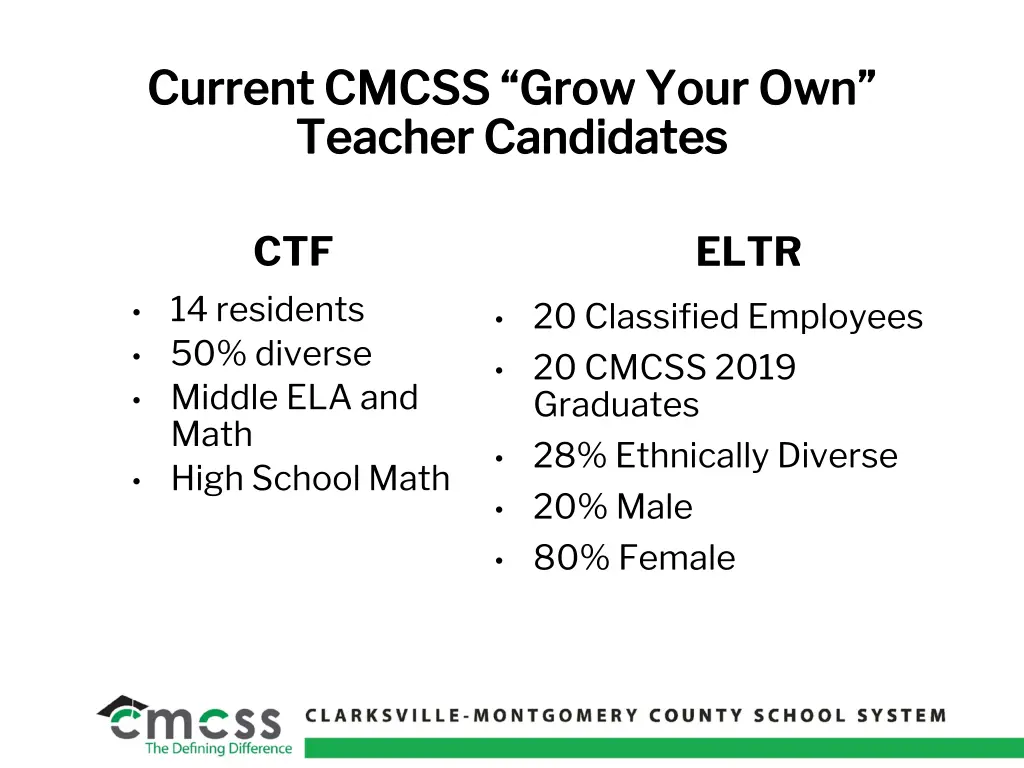 current cmcss grow your own current cmcss grow