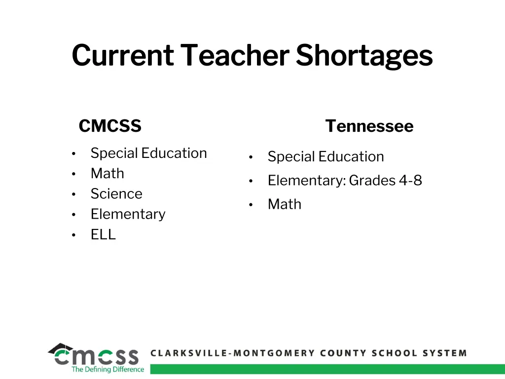 current teacher shortages current teacher