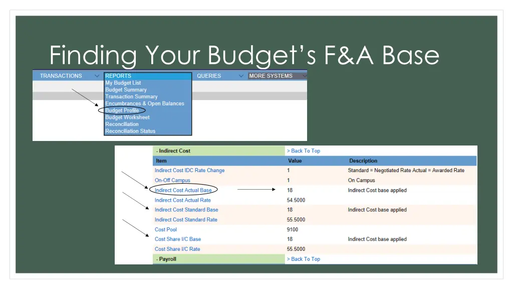 finding your budget s f a base