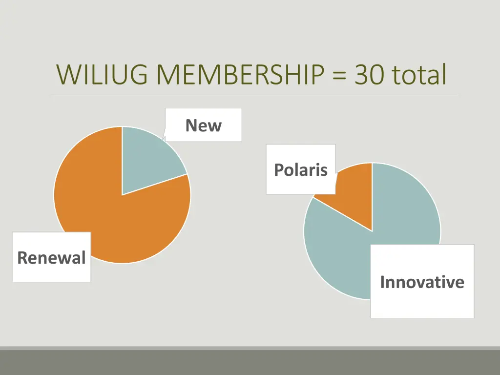 wiliug membership 30 total