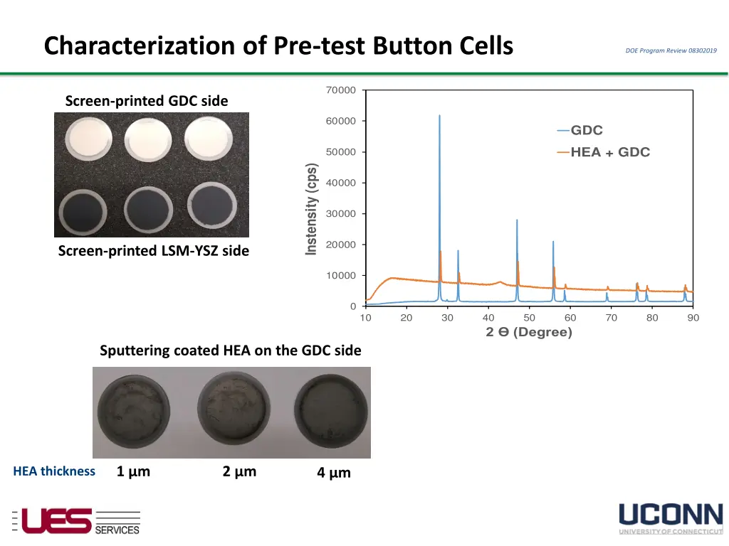 characterization of pre test button cells 1