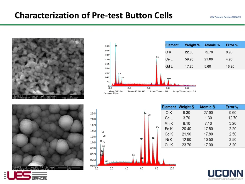 characterization of pre test button cells