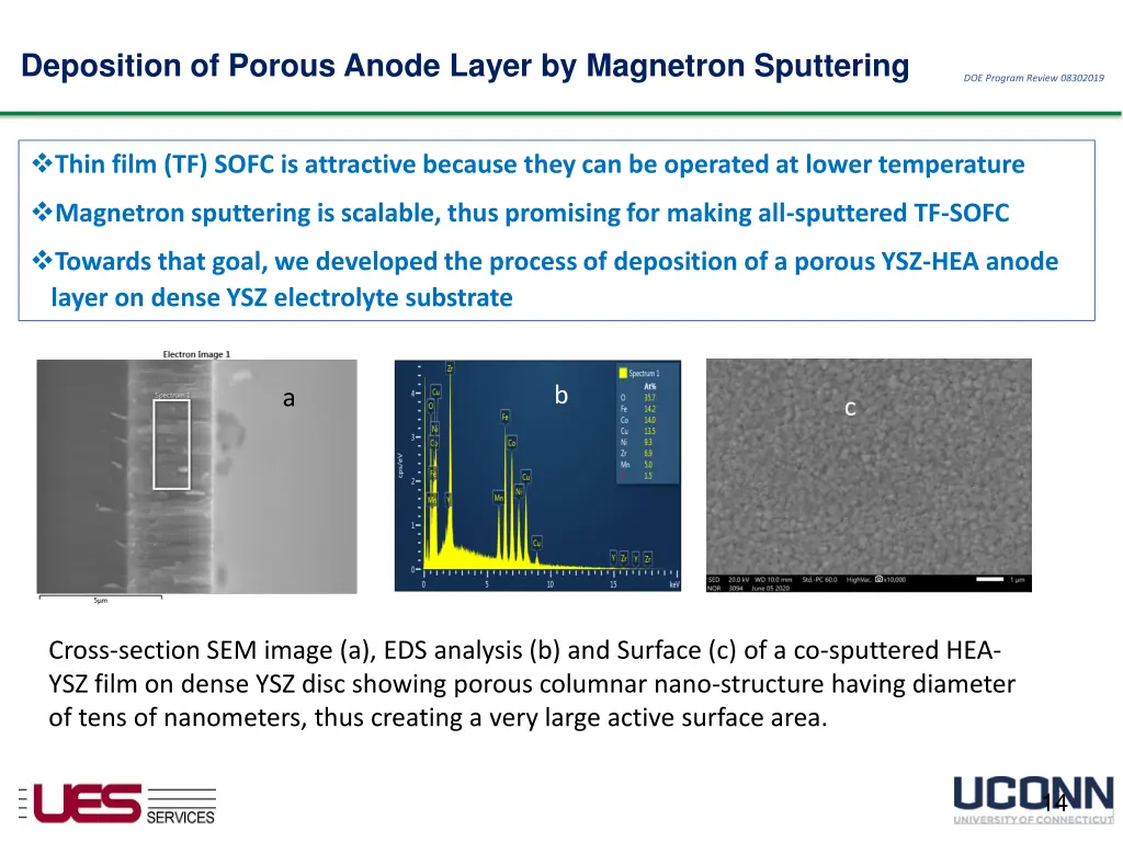 deposition of porous anode layer by magnetron