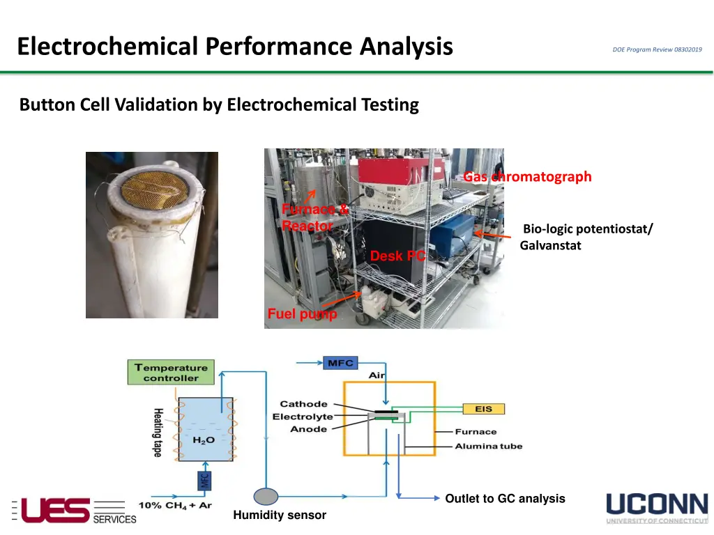 electrochemical performance analysis 1