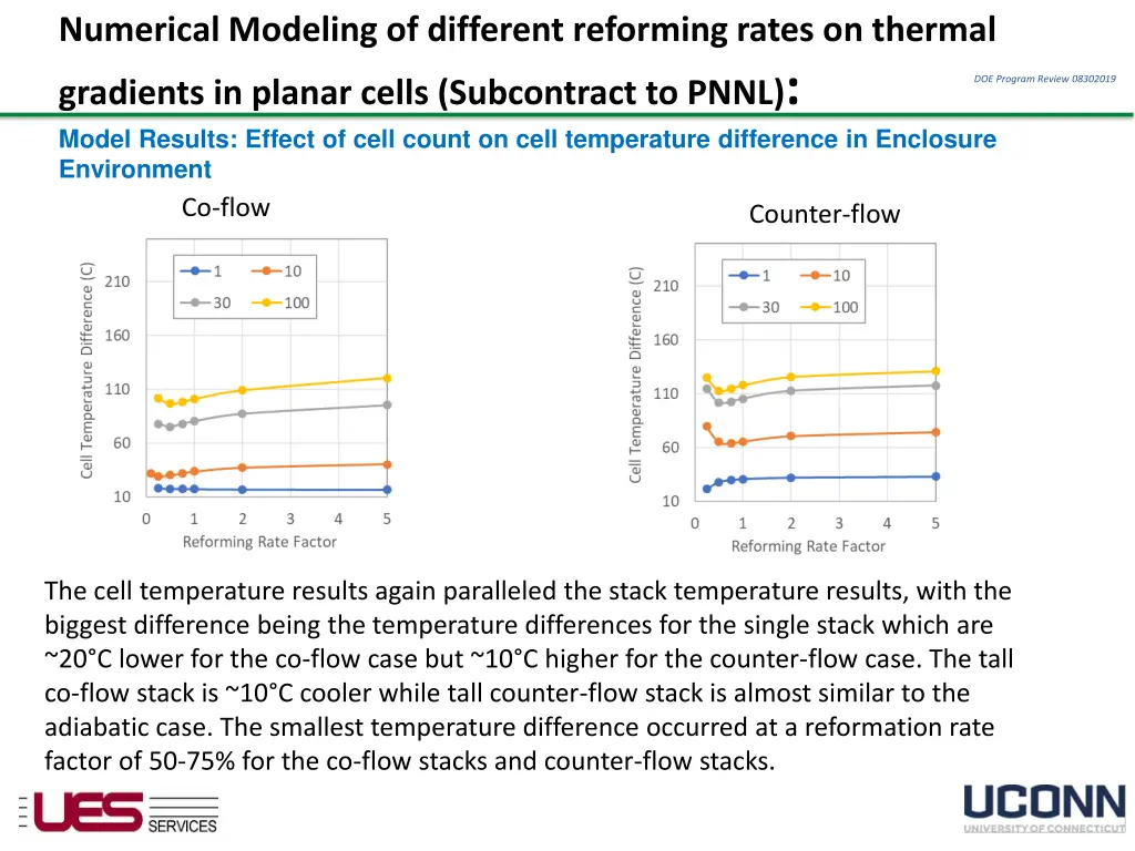 numerical modeling of different reforming rates 10