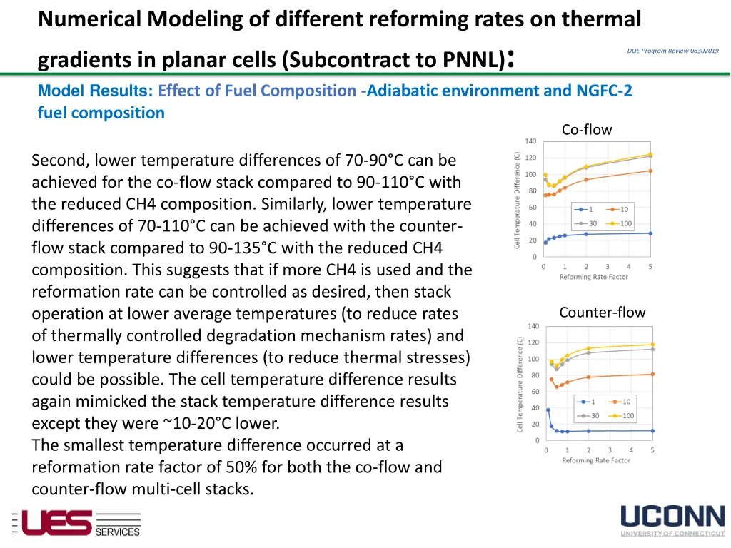 numerical modeling of different reforming rates 12