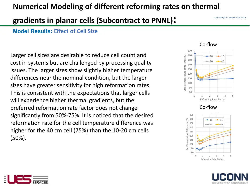 numerical modeling of different reforming rates 13