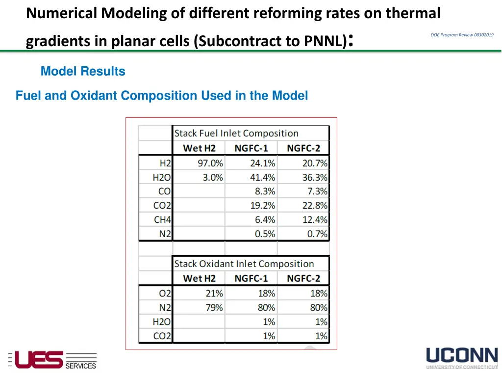 numerical modeling of different reforming rates 2