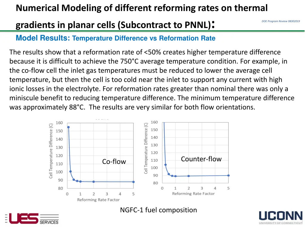 numerical modeling of different reforming rates 3