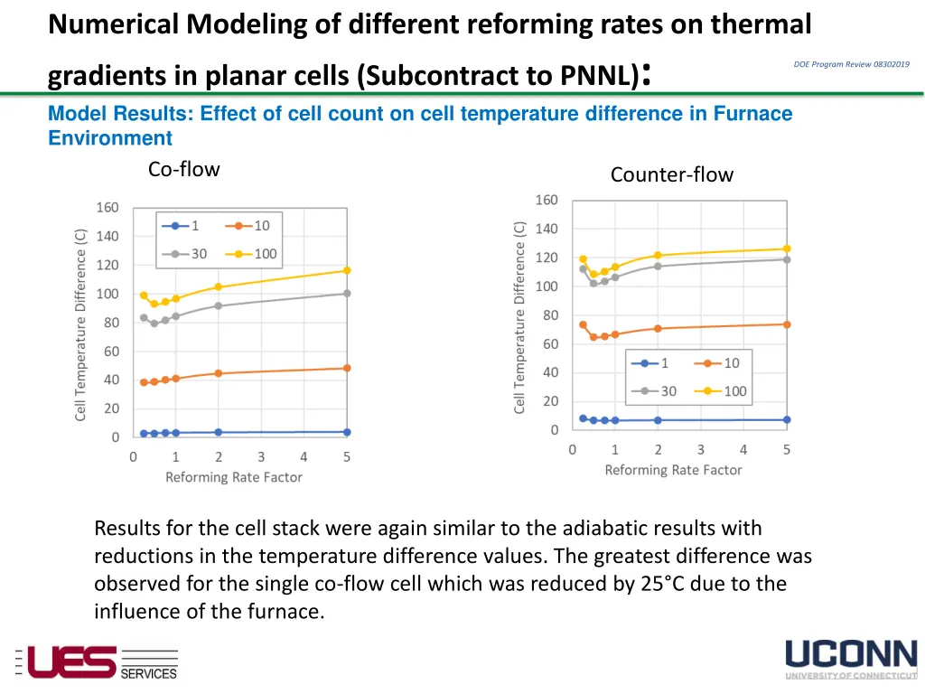 numerical modeling of different reforming rates 7