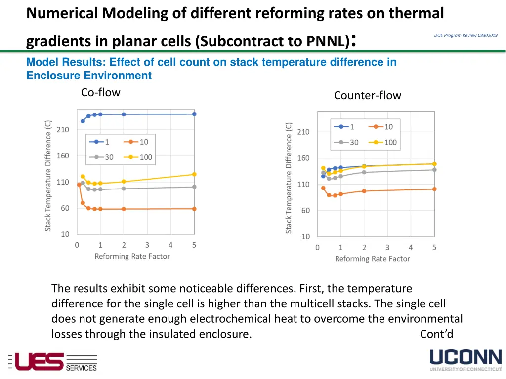 numerical modeling of different reforming rates 8