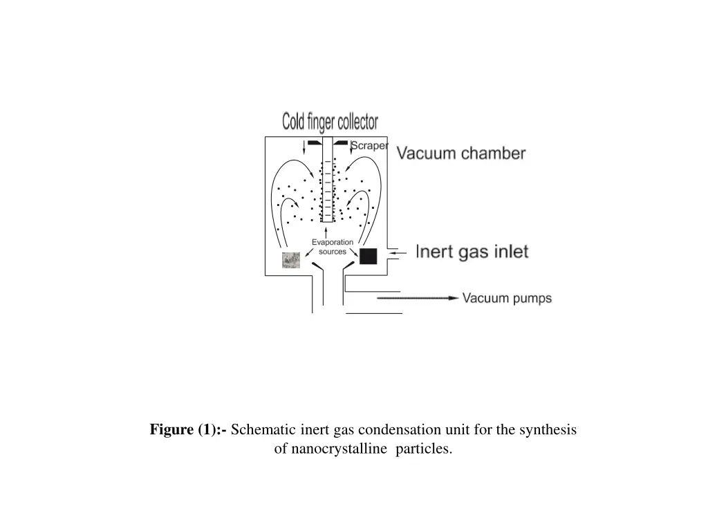 figure 1 schematic inert gas condensation unit