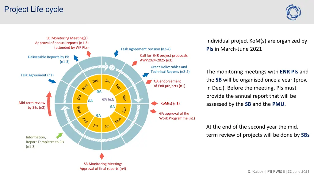 project life cycle