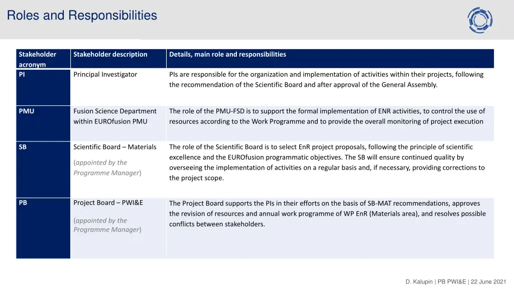 roles and responsibilities