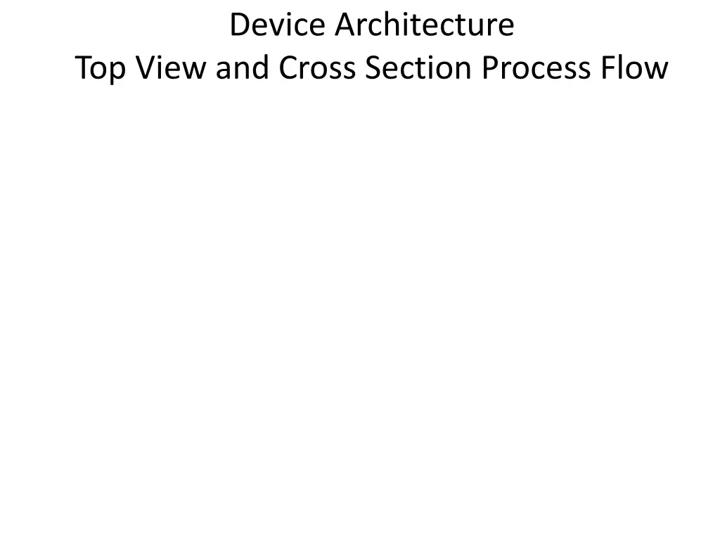 device architecture