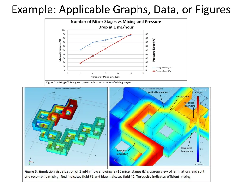 example applicable graphs data or figures