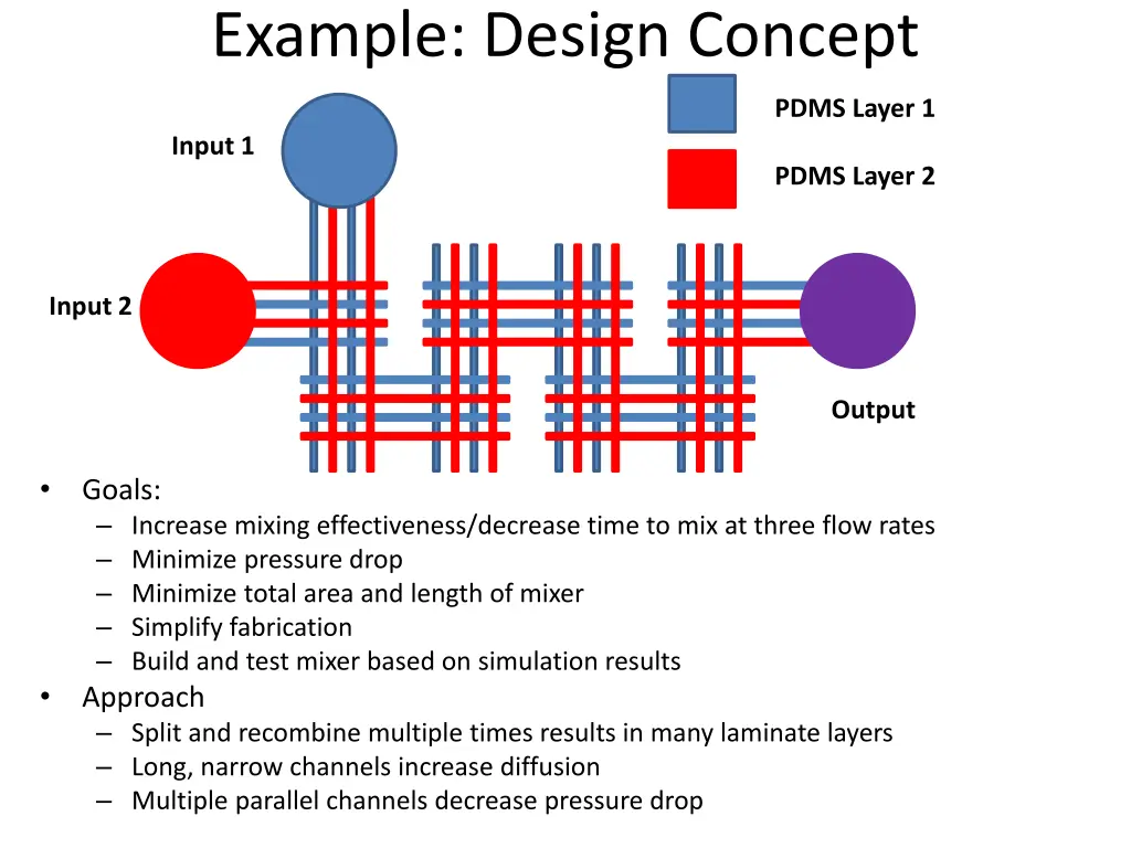 example design concept