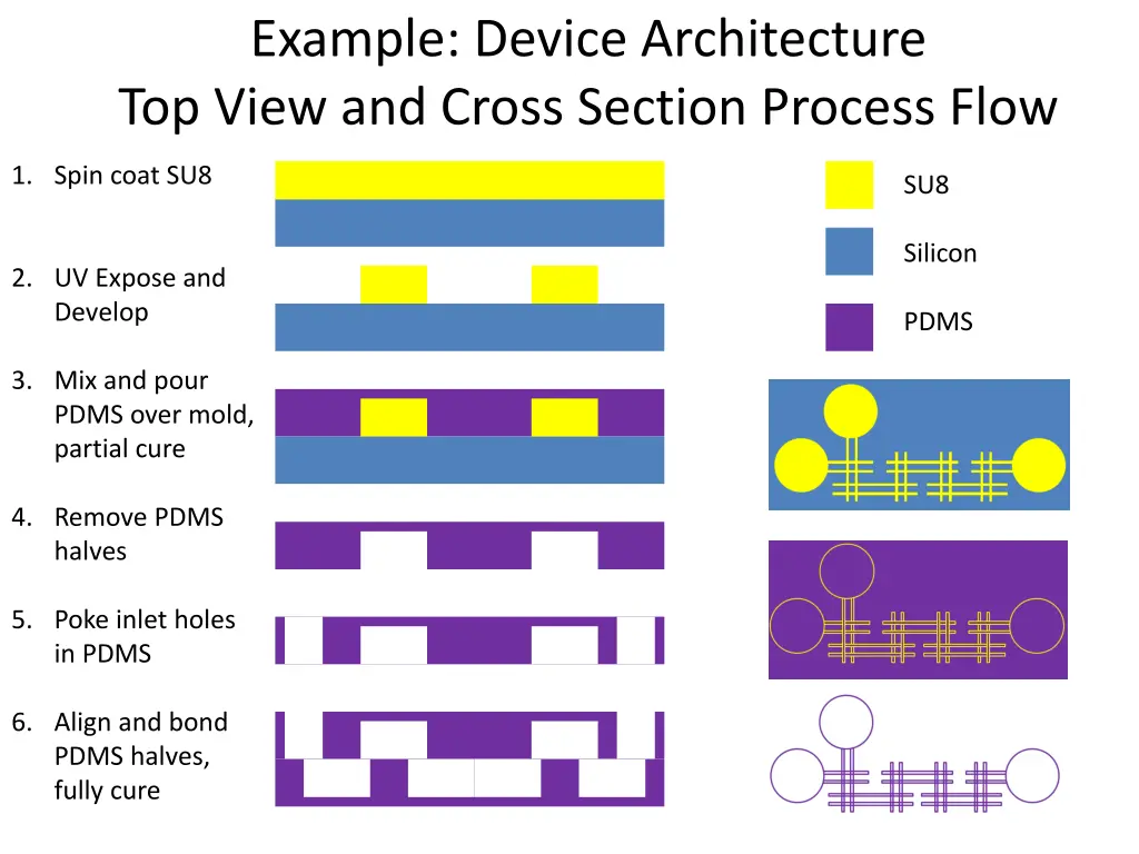 example device architecture top view and cross