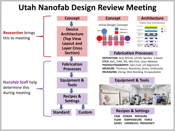 utah nanofab design review meeting