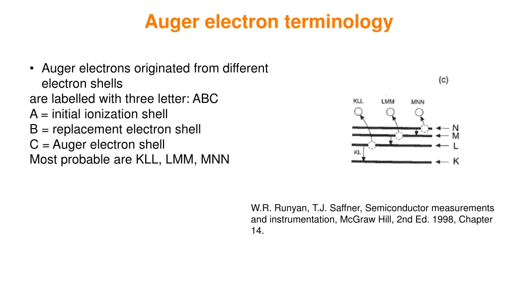 auger electron terminology