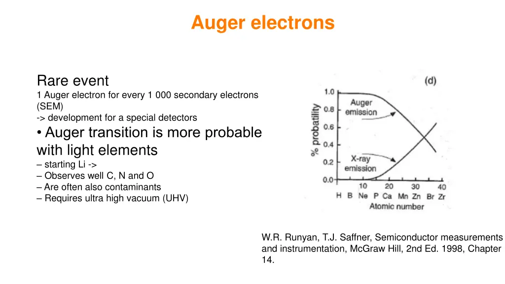 auger electrons