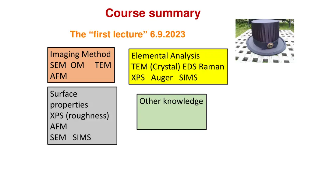 course summary