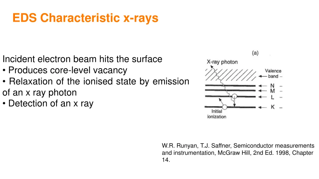 eds characteristic x rays