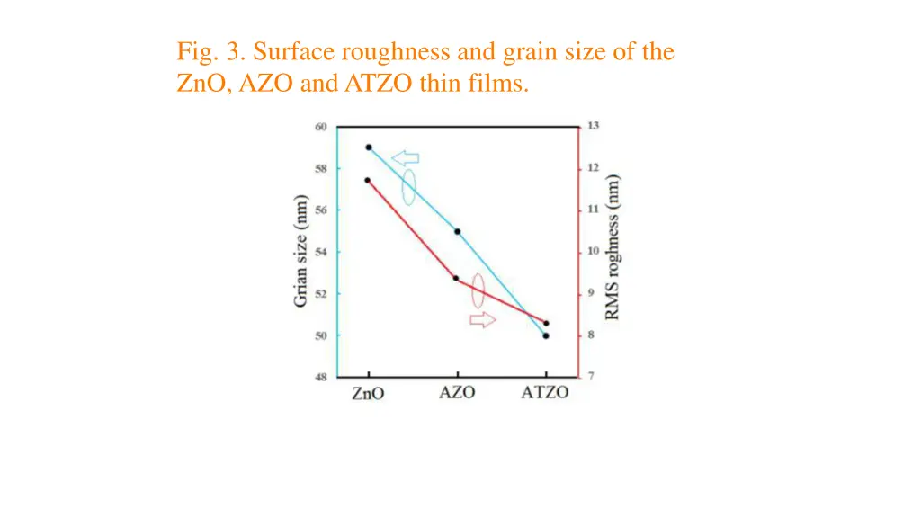 fig 3 surface roughness and grain size