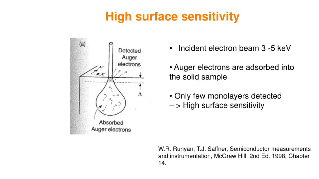 high surface sensitivity