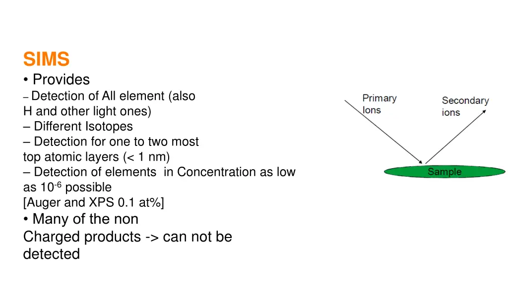 sims provides detection of all element also