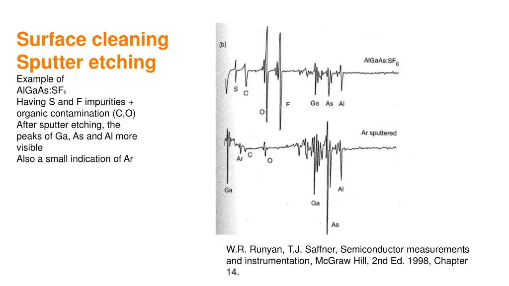 surface cleaning sputter etching example