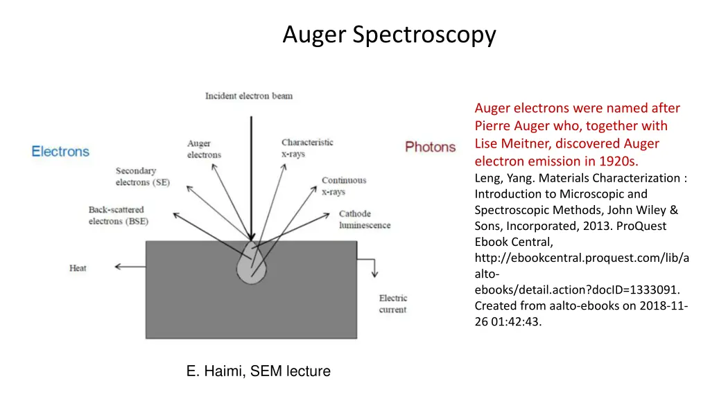 auger spectroscopy