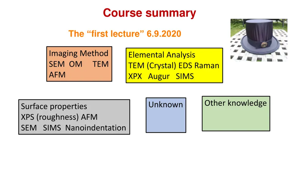 course summary