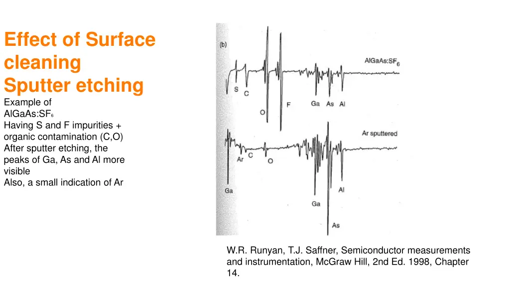 effect of surface cleaning sputter etching