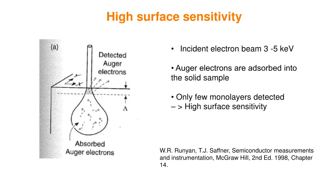 high surface sensitivity