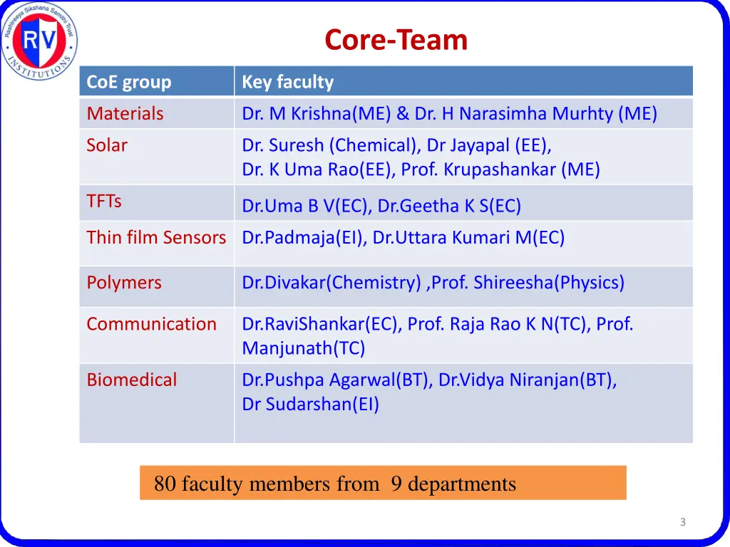 core team