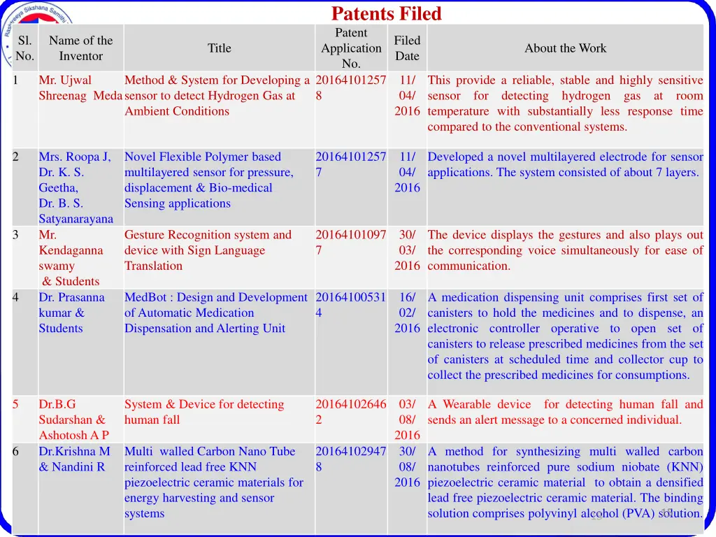 patents filed patent application no 20164101257 8