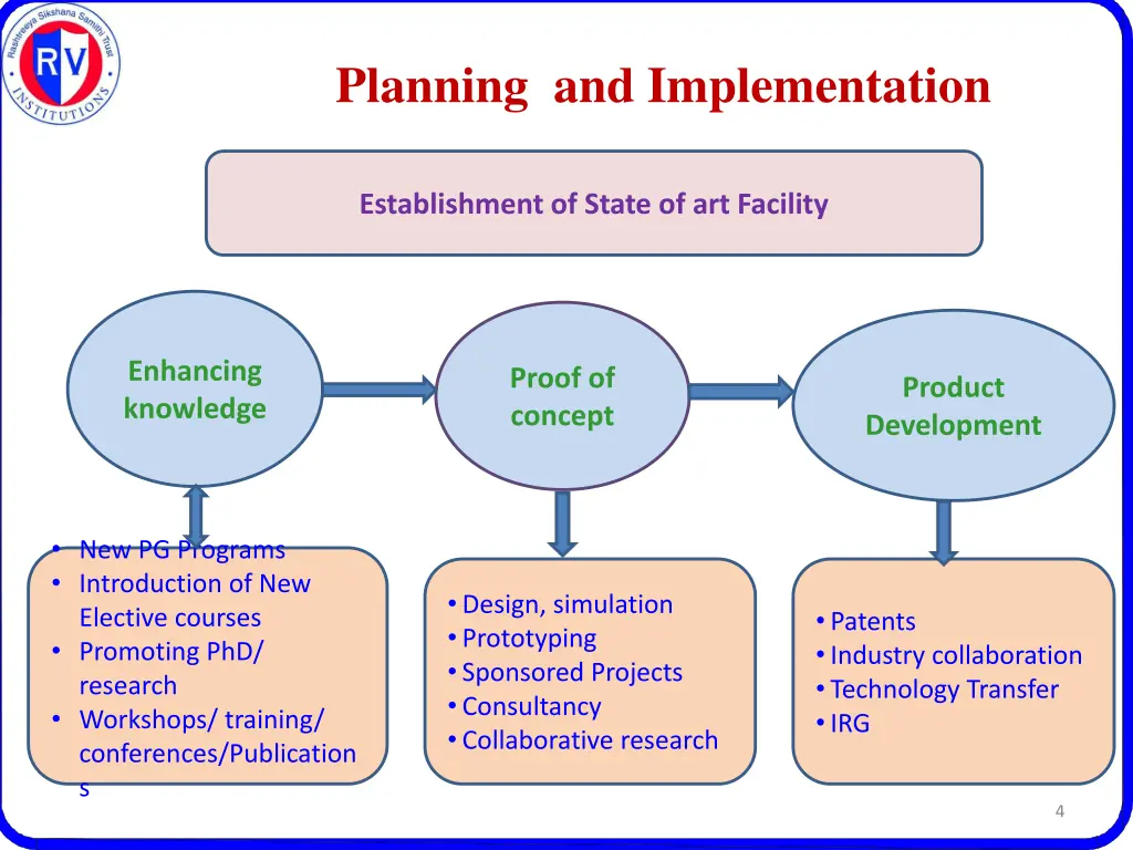 planning and implementation